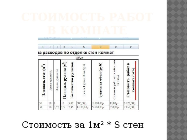Стоимость работ в комнате Стоимость за 1м² * S стен 