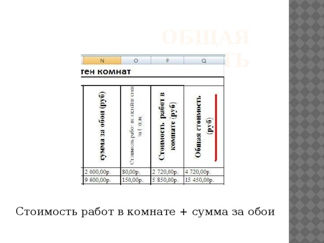 Общая стоимость Стоимость работ в комнате + сумма за обои 