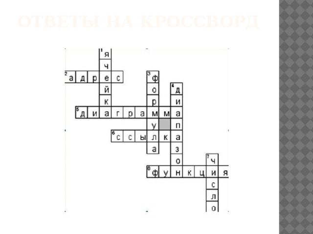 Ответы на кроссворд   