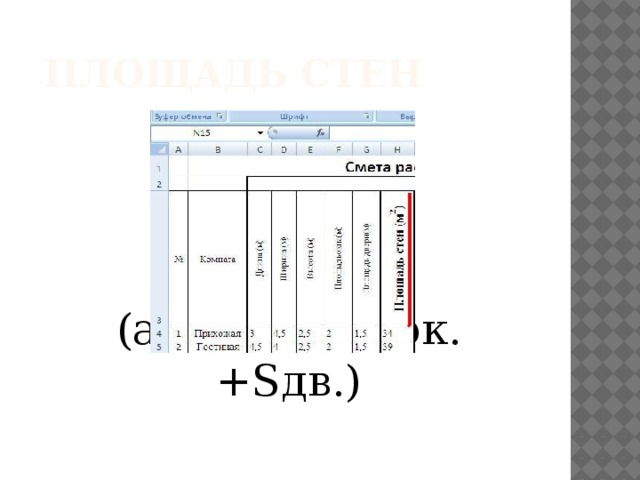 Площадь стен (а+b)*2*h-(Sок.+Sдв.) 
