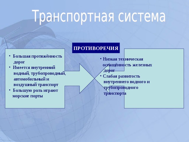 ПРОТИВОРЕЧИЯ  Большая протяжённость  Низкая техническая  оснащённость железных  дорог  дорог  Имеется внутренний  Слабая развитость  водный, трубопроводный,  автомобильный и  воздушный транспорт  внутреннего водного и  трубопроводного  транспорта  Большую роль играют  морские порты  