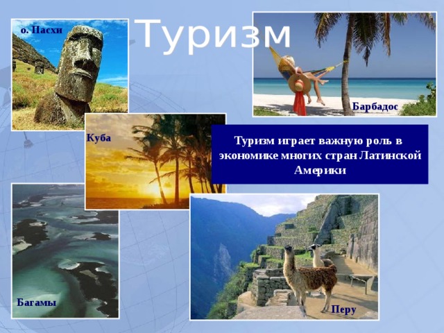 о. Пасхи Барбадос Туризм играет важную роль в экономике многих стран Латинской Америки Куба Багамы Перу  