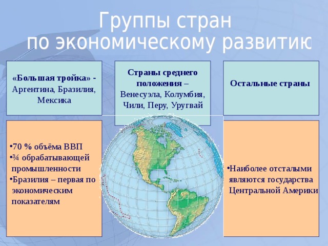 «Большая тройка» - Аргентина, Бразилия, Мексика Страны среднего положения – Венесуэла, Колумбия, Чили, Перу, Уругвай Остальные страны  70 % объёма ВВП ¾ обрабатывающей Наиболее отсталыми  промышленности  являются государства  Центральной Америки Бразилия – первая по  экономическим  показателям  