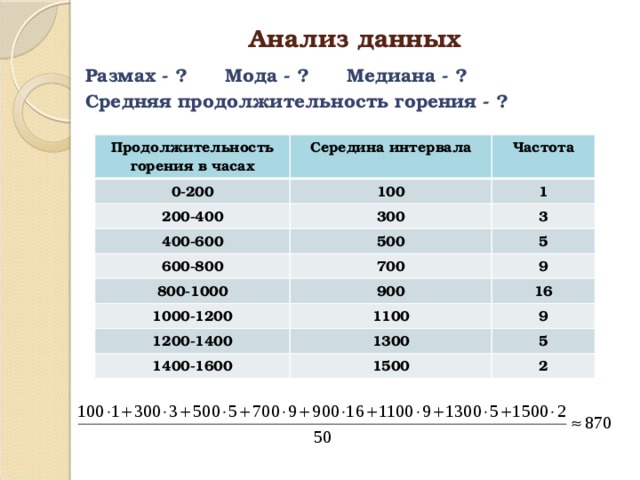 Анализ данных Размах - ? Мода - ? Медиана - ? Средняя продолжительность горения - ?  Продолжительность горения в часах Середина интервала 0-200  200-400 100 Частота 300 1 400-600 3 500 600-800 700 800-1000 5 9 900 1000-1200 1100 16 1200-1400 9 1300 1400-1600 1500 5 2 