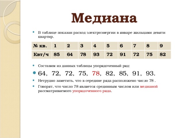 Медиана В таблице показан расход электроэнергии в январе жильцами девяти квартир. Составим из данных таблицы упорядоченный ряд: 64, 72, 72, 75, 78 , 82, 85, 91, 93. Нетрудно заметить, что в середине ряда расположено число 78 . Говорят, что число 78 является срединным числом или медианой рассматриваемого упорядоченного ряда . № кв. 1 Квт/ч 85 2 64 3 78 4 5 93 72 6 7 91 72 8 9 75 82 