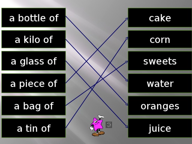 cake a bottle of corn a kilo of a glass of sweets a piece of water oranges a bag of juice a tin of 