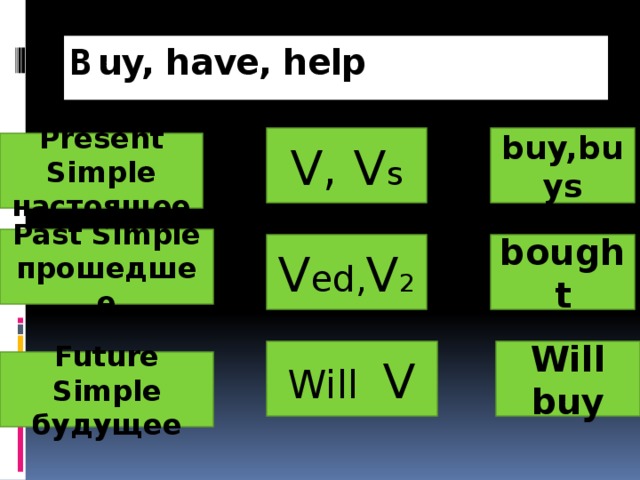 B uy, have, help V, V s buy,buys Present Simple настоящее Past Simple прошедшее bought V ed, V 2 Will V Will buy Future Simple будущее 