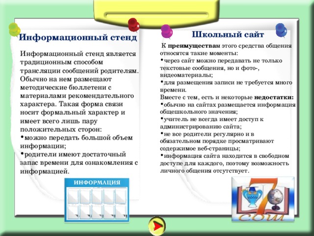 Информационный стенд  Школьный сайт  К преимущества м этого средства общения относятся такие моменты: через сайт можно передавать не только текстовые сообщения, но и фото-, видеоматериалы; для размещения записи не требуется много времени. Вместе с тем, есть и некоторые недостатки: обычно на сайтах размещается информация общешкольного значения; учитель не всегда имеет доступ к администрированию сайта; не все родители регулярно и в обязательном порядке просматривают содержимое веб-страницы; информация сайта находится в свободном доступе для каждого, поэтому возможность личного общения отсутствует. Информационный стенд является традиционным способом трансляции сообщений родителям. Обычно на нем размещают методические бюллетени с материалами рекомендательного характера. Такая форма связи носит формальный характер и имеет всего лишь пару положительных сторон:
