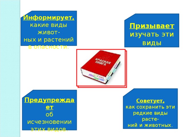 Информирует, какие виды живот- ных и растений в опасности. Призывает изучать эти виды Советует, как сохранить эти редкие виды расте- ний и животных. Предупреждает об исчезновении этих видов. 