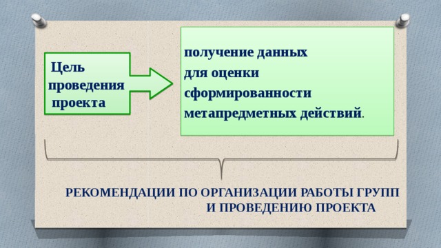 получение данных для оценки сформированности метапредметных действий .  Цель проведения  проекта Рекомендации по организации работы групп и проведению проекта 