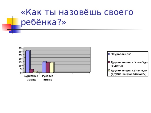 «Как ты назовёшь своего ребёнка?» 
