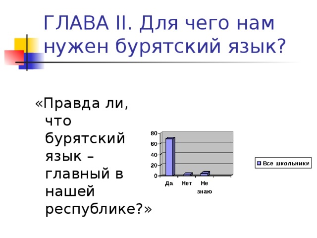 ГЛАВА II . Для чего нам нужен бурятский язык? «Правда ли, что бурятский язык – главный в нашей республике?» 