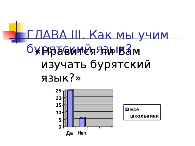  ГЛАВА III . Как мы учим бурятский язык? «Нравится ли Вам изучать бурятский язык?» 