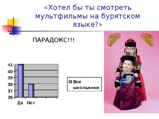 «Хотел бы ты смотреть мультфильмы на бурятском языке?» ПАРАДОКС!!! 