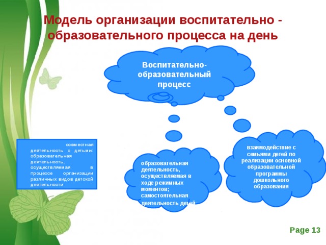Модель организации воспитательно - образовательного процесса на день   Воспитательно-образовательный процесс взаимодействие с семьями детей по реализации основной образовательной программы дошкольного образования  совместная деятельность с детьми: образовательная деятельность, осуществляемая в процессе организа­ции различных видов детской деятельности образовательная деятельность, осуществляемая в ходе режимных моментов; самостоятельная деятельность детей ; 