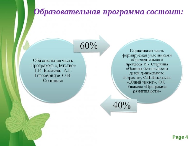 Образовательная программа состоит: 