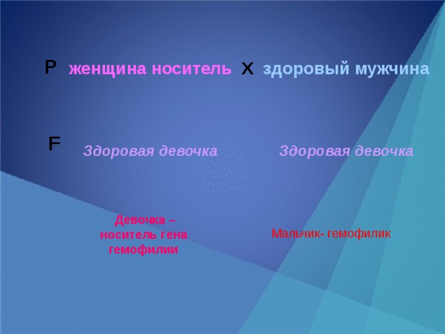 Р женщина носитель Х здоровый мужчина F   Здоровая девочка Здоровая девочка  Девочка – носитель гена гемофилии  Мальчик- гемофилик 