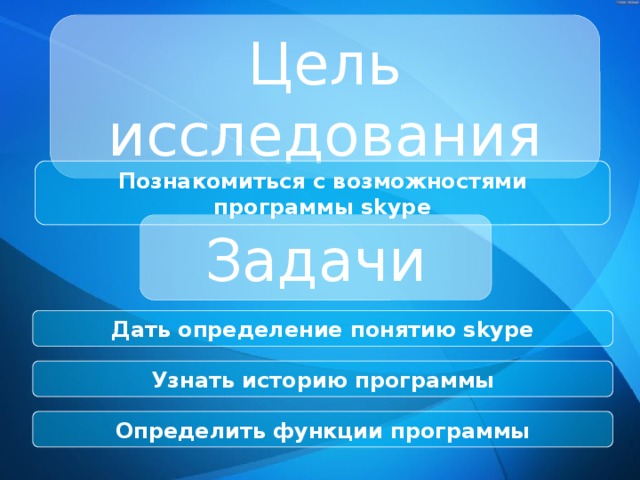 Цель исследования Познакомиться с возможностями программы skype Задачи Дать определение понятию skype Узнать историю программы Определить функции программы 