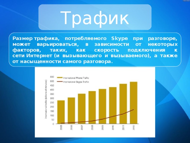 Трафик Размер трафика, потребляемого Skype при разговоре, может варьироваться, в зависимости от некоторых факторов, таких, как скорость подключения к сети Интернет (и вызывающего и вызываемого), а также от насыщенности самого разговора. 