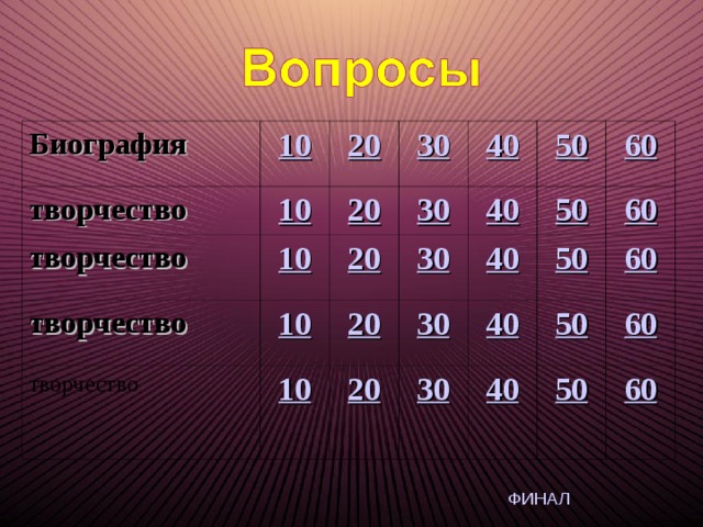 Биография 10 творчество 20 творчество 10 10 30 творчество 20 20 40 30 творчество 10 10 30 50 20 40 50 30 40 60 20 50 30 60 40 50 60 40 50 60 60 ФИНАЛ 