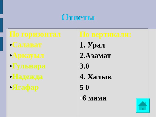 По горизонтал Салават Аркауыл Гульнара Надежда Ягафар По вертикали: 1. Урал 2.Азамат 3.0 4. Халык 5 0    6 мама 