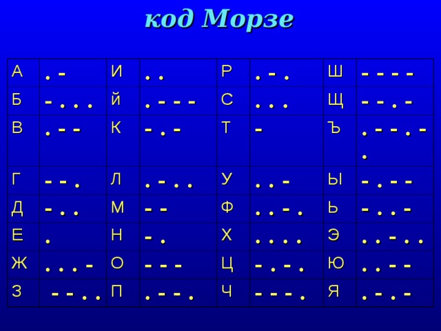 код Морзе А . - Б И - . . . В . . й Г . - - Р . - - - Д К - - . С . - . - . . - . - Е Л . . . Ш . Т М Ж . - . . Щ - - - - З Н У . . . - - - - - - . - Ф . . - - .  - - . . Ъ О . . - . П Ы Х - - - . - - . - . . - - . Ц - . - - . . . . Ь - . - . Э - . . - Ч . . - . . Ю - - - . . . - - Я . - . - 