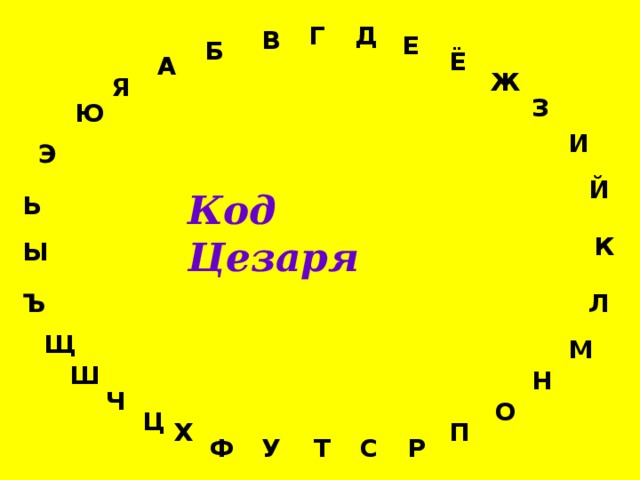 Г Д В Е Б Ё А Ж Я З Ю И Э Й Код Цезаря Ь К Ы Л Ъ Щ М Ш Н Ч О Ц П Х Р Т Ф У С 