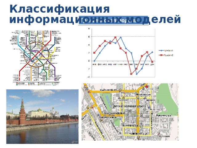 Классификация информационных моделей Графическая модель 