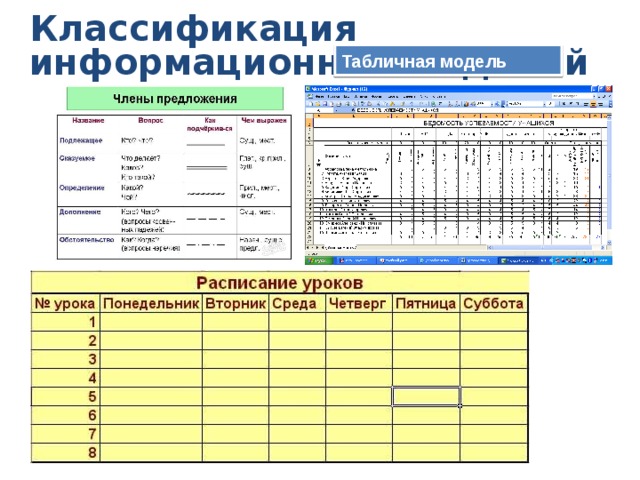 Классификация информационных моделей Табличная модель 