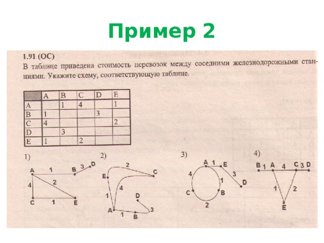 Пример 2 