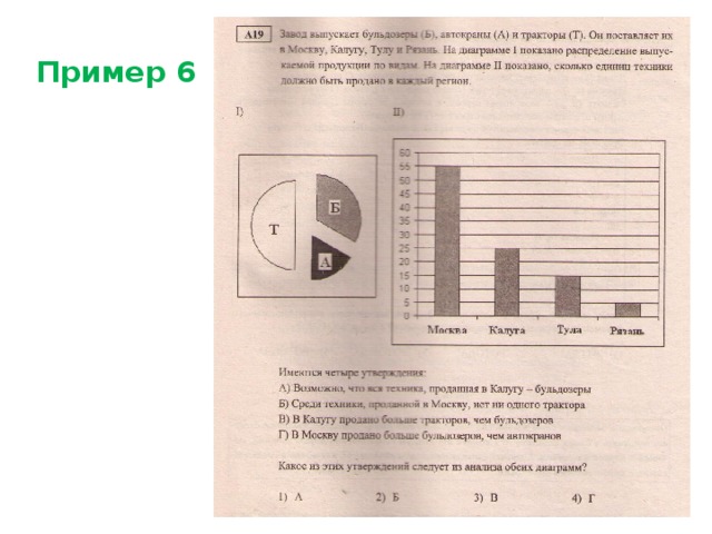 Пример 6 