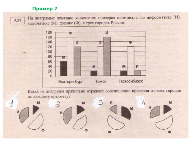 Пример 7 