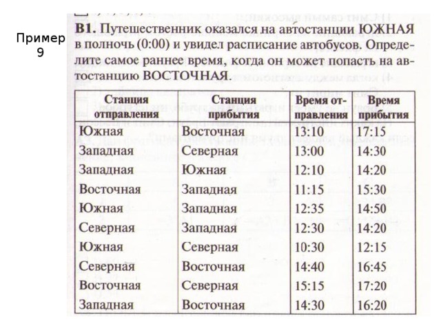 Пример 9 