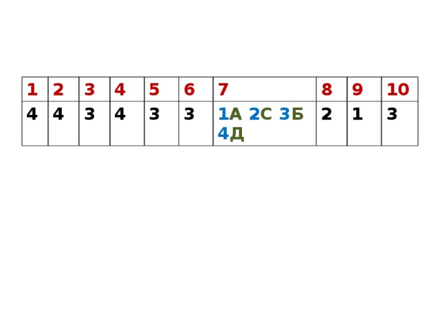 1 2 4 4 3 3 4 4 5 6 3 3 7 8 1 А 2 С 3 Б 4 Д 2 9 10 1 3 
