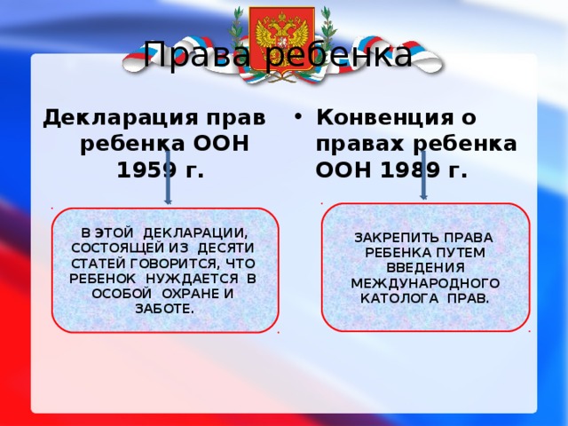 Права ребенка Декларация прав ребенка ООН 1959 г. Конвенция о правах ребенка ООН 1989 г. ЗАКРЕПИТЬ ПРАВА РЕБЕНКА ПУТЕМ ВВЕДЕНИЯ МЕЖДУНАРОДНОГО КАТОЛОГА ПРАВ. В ЭТОЙ ДЕКЛАРАЦИИ, СОСТОЯЩЕЙ ИЗ ДЕСЯТИ СТАТЕЙ ГОВОРИТСЯ, ЧТО РЕБЕНОК НУЖДАЕТСЯ В ОСОБОЙ ОХРАНЕ И ЗАБОТЕ. 
