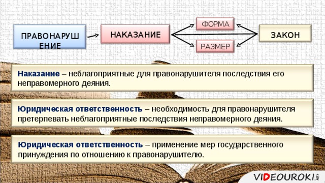 ФОРМА НАКАЗАНИЕ ЗАКОН ПРАВОНАРУШЕНИЕ РАЗМЕР Наказание  – неблагоприятные для правонарушителя последствия его неправомерного деяния. Юридическая ответственность – необходимость для правонарушителя претерпевать неблагоприятные последствия неправомерного деяния. Юридическая ответственность – применение мер государственного принуждения по отношению к правонарушителю. 