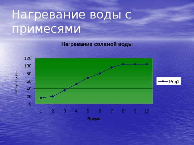Нагревание воды с примесями 