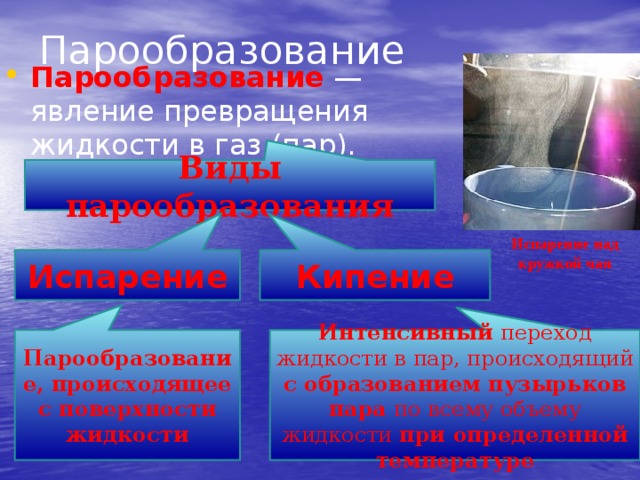 Парообразование Парообразование  — явление превращения жидкости в газ (пар). Виды парообразования Испарение над кружкой чая Испарение Кипение Парообразование, происходящее  с поверхности жидкости Интенсивный  переход жидкости в пар, происходящий  с образованием пузырьков пара  по всему объему жидкости  при определенной температуре 
