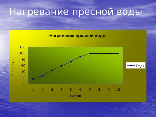 Нагревание пресной воды 