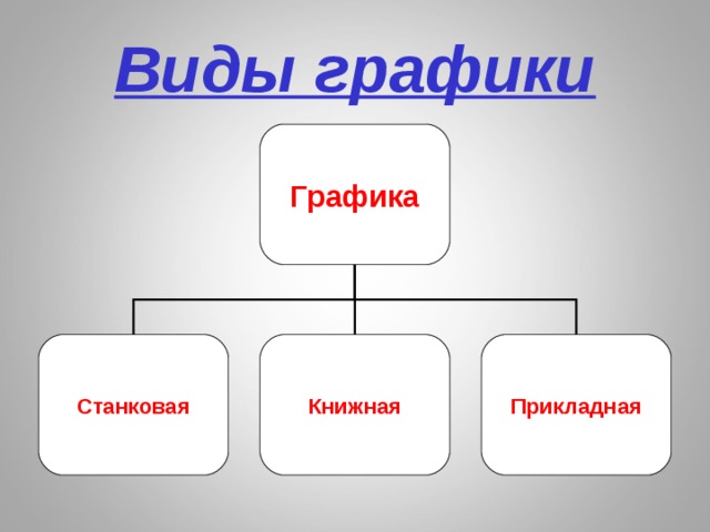 Виды графики Графика Станковая Книжная Прикладная 