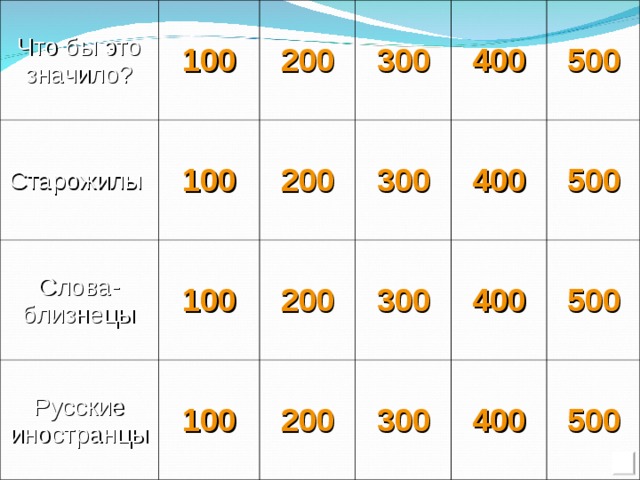 Что бы это значило? Старожилы 100 100 Слова-близнецы 200 Русские иностранцы 300 200 100 300 100 200 400 300 200 500 400 400 500 300 500 400 500 