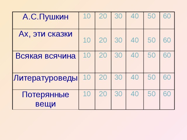 А.С.Пушкин 10 Ах, эти сказки 10 20 Всякая всячина 10 20 Литературоведы 30 10 Потерянные вещи 40 20 30 40 10 30 20 50 20 30 40 50 60 40 30 50 60 40 60 50 60 50 60  