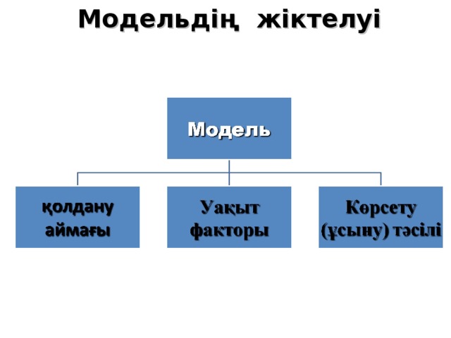 Модельдің жіктелуі 