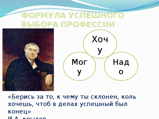 Формула успешного выбора профессии Хочу Могу Надо «Берись за то, к чему ты склонен, коль хочешь, чтоб в делах успешный был конец» И.А. крылов 
