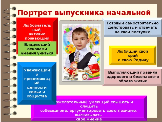 Портрет выпускника начальной школы Готовый самостоятельно Любознательный, действовать и отвечать активно познающий окружающий мир за свои поступки Владеющий основами умения учиться Любящий свой край  и свою Родину Уважающий и принимающий ценности семьи и общества Выполняющий правила здорового и безопасного образа жизни Доброжелательный, умеющий слышать и слушать собеседника, аргументировать свою позицию, высказывать своё мнение