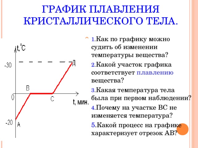 ГРАФИК ПЛАВЛЕНИЯ КРИСТАЛЛИЧЕСКОГО ТЕЛА. 1 . Как по графику можно судить об изменении температуры вещества? 2 . Какой участок графика соответствует плавлению вещества? 3 . Какая температура тела была при первом наблюдении? 4 . Почему на участке ВС не изменяется температура? 5 .Какой процесс на графике характеризует отрезок АВ? 