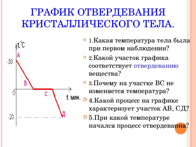 ГРАФИК ОТВЕРДЕВАНИЯ КРИСТАЛЛИЧЕСКОГО ТЕЛА. 1. Какая температура тела была при первом наблюдении? 2. Какой участок графика соответствует отвердеванию вещества? 3. Почему на участке ВС не изменяется температура? 4.Какой процесс на графике характеризует участок АВ, СД? 5.При какой температуре начался процесс отвердевания?  