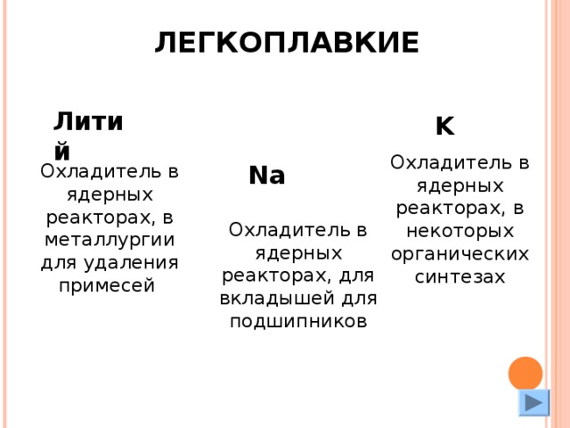 ЛЕГКОПЛАВКИЕ Литий K Охладитель в ядерных реакторах, в некоторых органических синтезах Na Охладитель в ядерных реакторах, в металлургии для удаления примесей Охладитель в ядерных реакторах, для вкладышей для подшипников 
