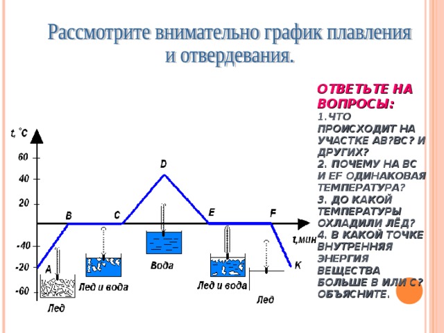 ОТВЕТЬТЕ НА ВОПРОСЫ:  1.ЧТО ПРОИСХОДИТ НА УЧАСТКЕ AB ? BC ? И ДРУГИХ?  2. ПОЧЕМУ НА ВС И EF ОДИНАКОВАЯ ТЕМПЕРАТУРА?  3. ДО КАКОЙ ТЕМПЕРАТУРЫ ОХЛАДИЛИ ЛЁД?  4. В КАКОЙ ТОЧКЕ ВНУТРЕННЯЯ ЭНЕРГИЯ ВЕЩЕСТВА БОЛЬШЕ В ИЛИ С? ОБЪЯСНИТЕ.   