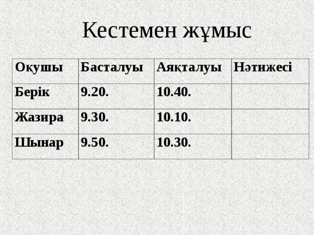 Кестемен жұмыс Оқушы Басталуы Берік 9.20. Аяқталуы Жазира Нәтижесі 10.40. 9.30. Шынар 9.50. 10.10. 10.30. 